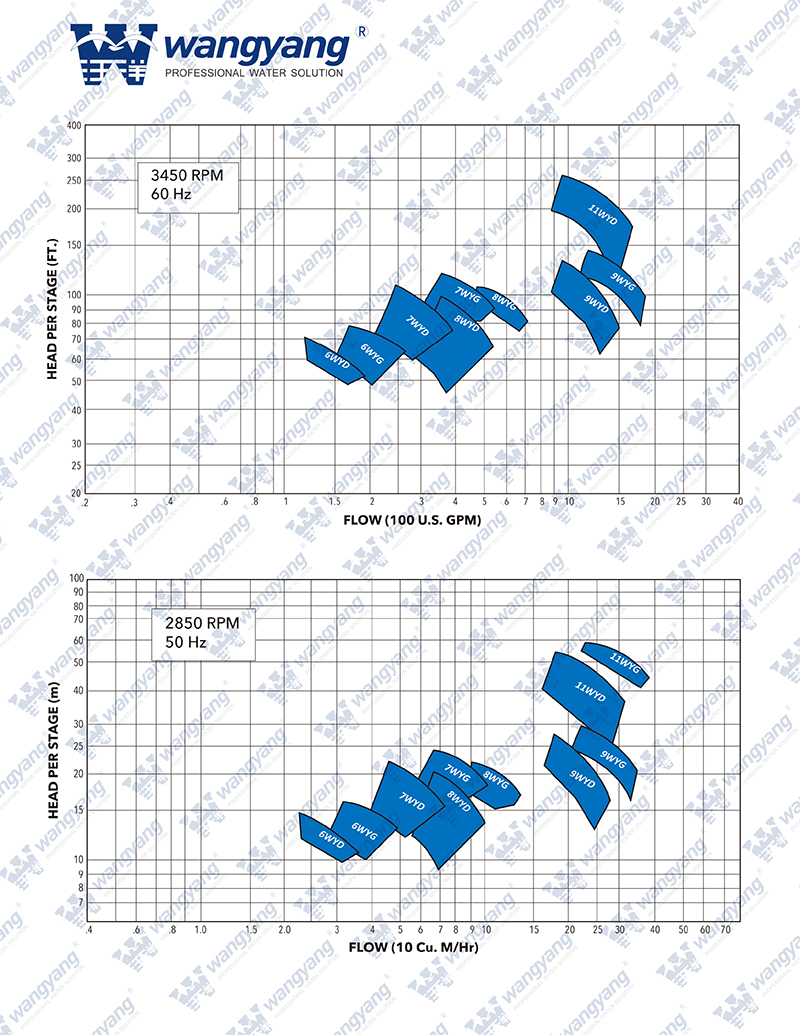 VTP-50&60Hz-Performance-Curve-2